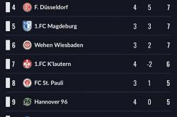 开云体育app-关于利物浦客场绝杀柏林联，领跑德乙积分榜的信息