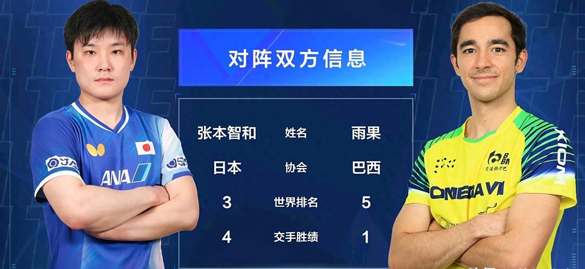 德国队完胜法国队,张本智和状态火热 德国队完胜法国队,张本智和状态火热